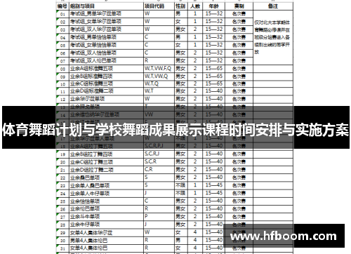体育舞蹈计划与学校舞蹈成果展示课程时间安排与实施方案