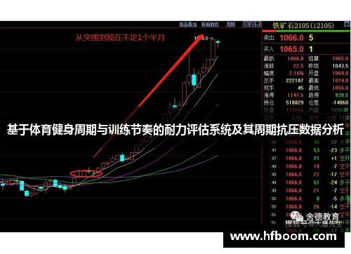 基于体育健身周期与训练节奏的耐力评估系统及其周期抗压数据分析