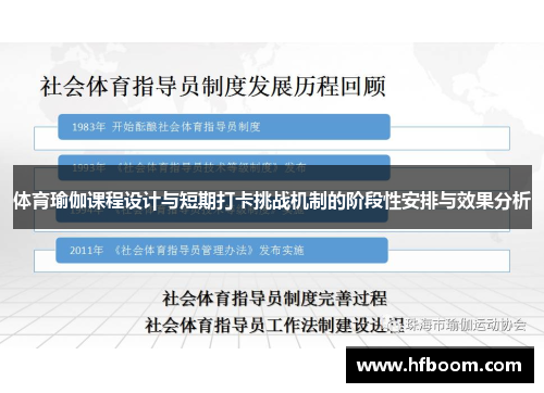 体育瑜伽课程设计与短期打卡挑战机制的阶段性安排与效果分析