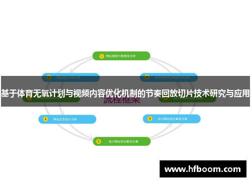 基于体育无氧计划与视频内容优化机制的节奏回放切片技术研究与应用