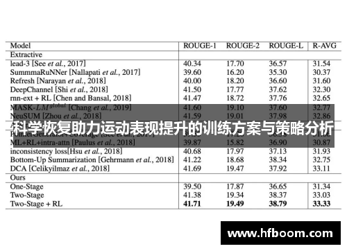 科学恢复助力运动表现提升的训练方案与策略分析