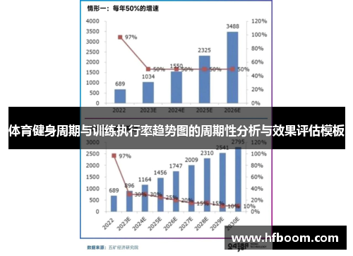 体育健身周期与训练执行率趋势图的周期性分析与效果评估模板
