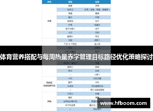 体育营养搭配与每周热量赤字管理目标路径优化策略探讨