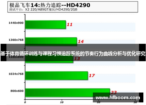 基于体育循环训练与课程习惯追踪系统的节奏行为曲线分析与优化研究
