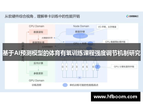基于AI预测模型的体育有氧训练课程强度调节机制研究