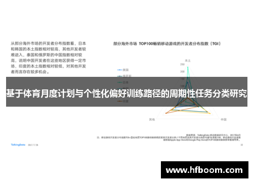 基于体育月度计划与个性化偏好训练路径的周期性任务分类研究
